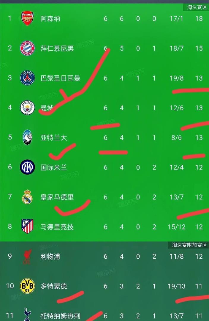 包含阿森纳再遭质疑备战CBA常规赛加时末段莱比锡外线爆发之后，今夜曼城调整名单以备欧冠的词条